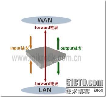 防火墙规则 _规则