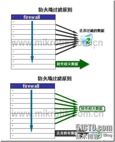 防火墙规则_职场_02