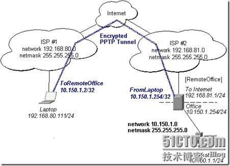 PPTP应用实例_网络_03