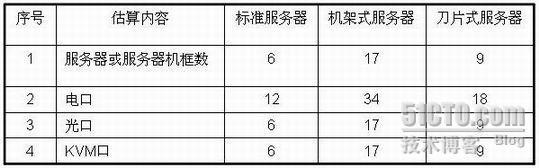 数据中心服务器机柜内的信息点数_信息_02