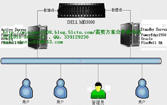 电力行业双机实例方案推荐_电力_02