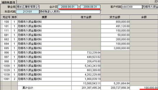 财务余额与销售余额有差异_休闲