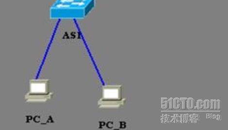 pvlan配置及知识点_Cisco