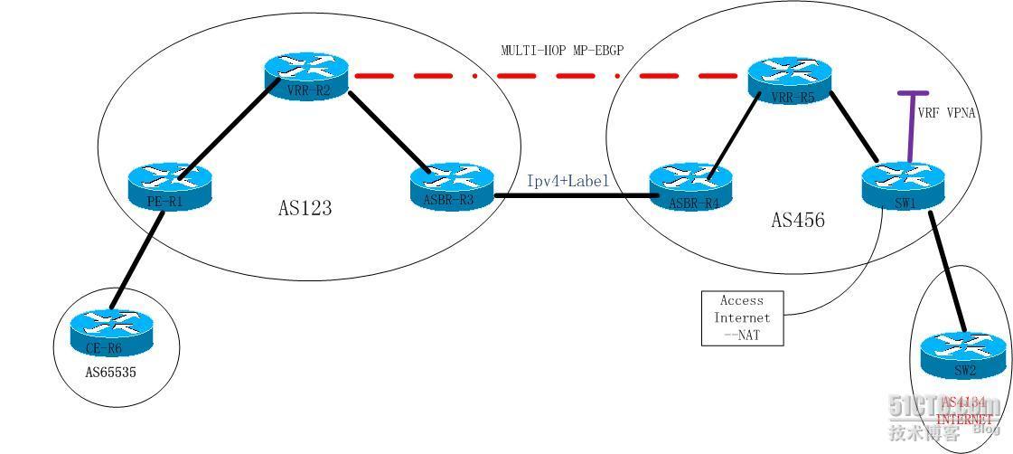 域间MPLS ×××解决方案OPTION-C集成INTERNET访问_休闲