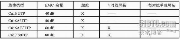 万兆以太网，你真正了解了吗？_非屏蔽_03