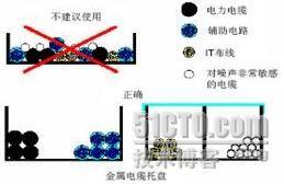 万兆以太网，你真正了解了吗？_万兆铜缆_06