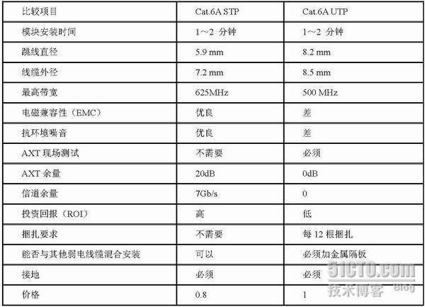 万兆以太网，你真正了解了吗？_休闲_07