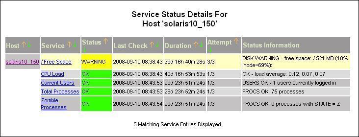 Solaris10下Nagios安装_休闲_07