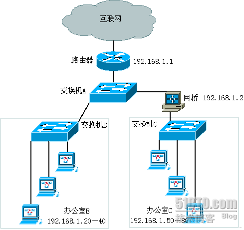 利用透明网桥扩展局域网_职场