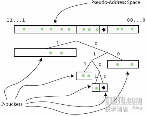 Kademlia协议原理简介V1.1_Kademlia_09