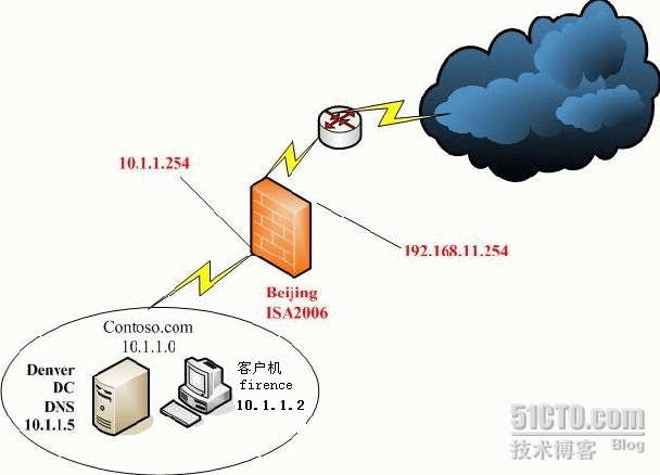 ××× 限制QQ MSN 之谈（网管）_休闲