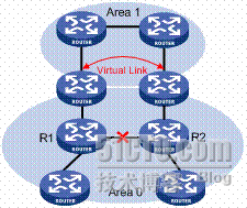 OSPF区域与路由聚合_职场_04