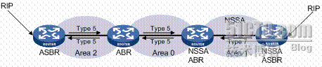 OSPF区域与路由聚合_OSPF_05