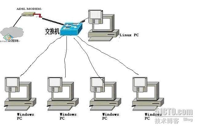 单网卡Squid AS4 U5 设置_squid