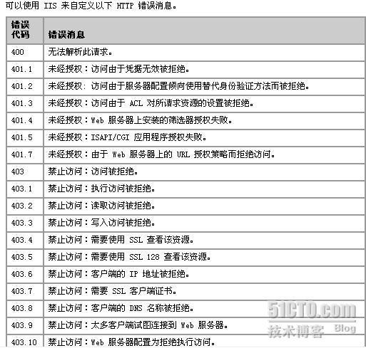 Windows server 2003 IIS 全攻略（二） _server_17