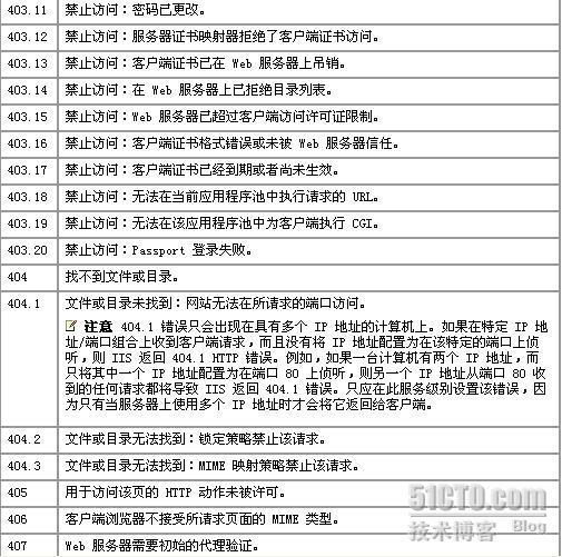 Windows server 2003 IIS 全攻略（二） _2003_18