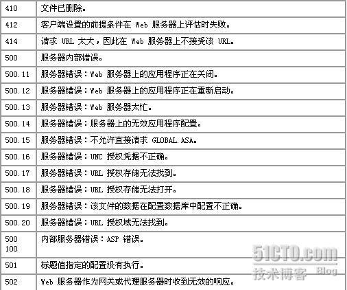 Windows server 2003 IIS 全攻略（二） _Windows_19