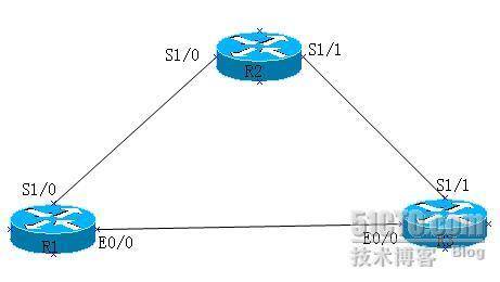 CCNA培训课总结笔记--静态路由实现负载均衡（四）_CCNA