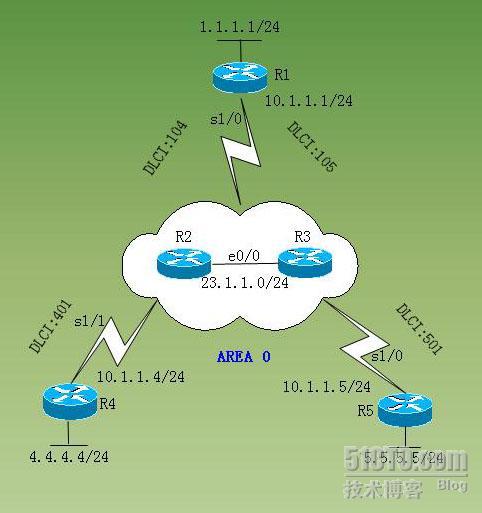 OSPF的网络类型特征总结_休闲