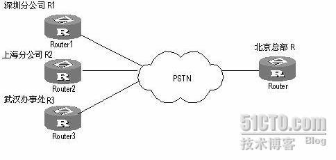 关于IP Address Unnumbered的介绍_交换