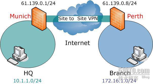 部署Windows Server 2003中的站点到站点×××连接 _2003