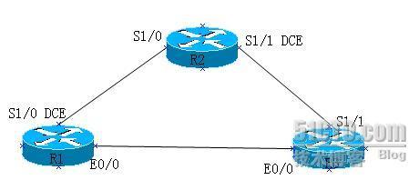 CCNA培训课总结笔记--RIPv1负载均衡(六)_培训