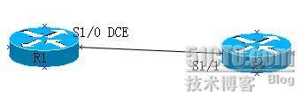 CCNA培训课总结笔记--标准访问控制列表实验(八) _CCNA