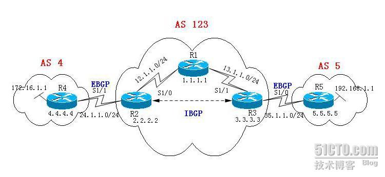 利用Loopback建立BGP邻居_网络