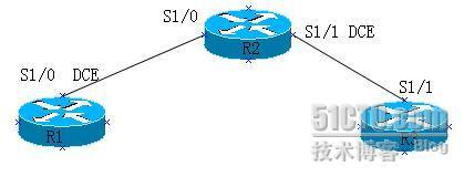  CCNA培训课总结笔记--扩展访问控制列表实验(九) _CCNA