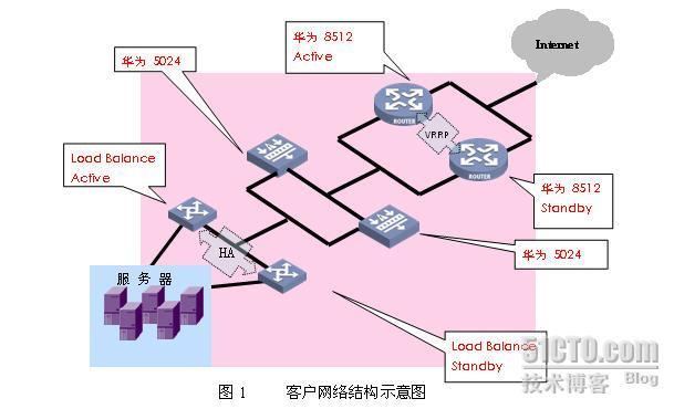 DDOS防御实战手札_实战