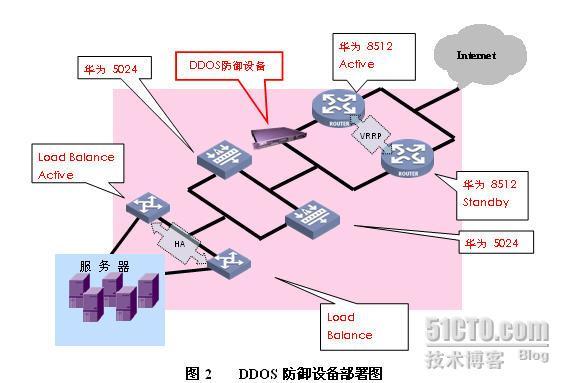 DDOS防御实战手札_休闲_02