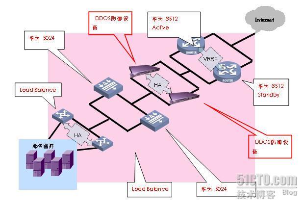 DDOS防御实战手札_手札_03