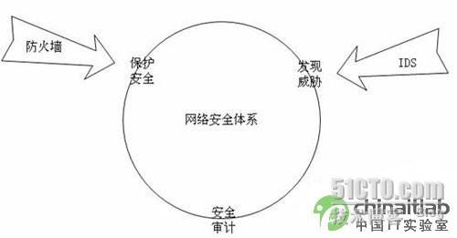 Solaris网络环境部署HIDS配置实战_部署