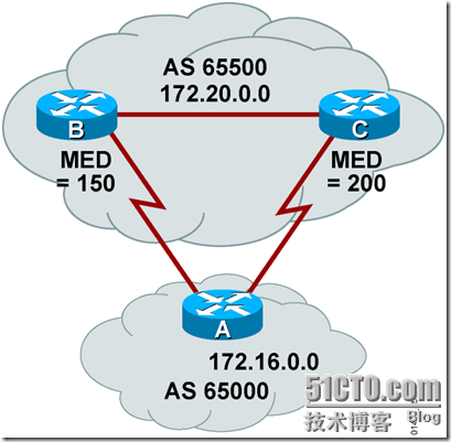 CCNP学习笔记（5）_CCNP_15