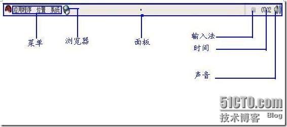 RHEL5系列之三：GNOME桌面的简单管理和应用(4)_桌面