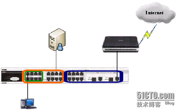 Windows域与802.1X协议统一认证解决方案_802.1X