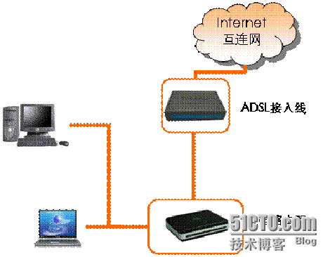 SOHO宽带路由器接入ISP配置详解_职场