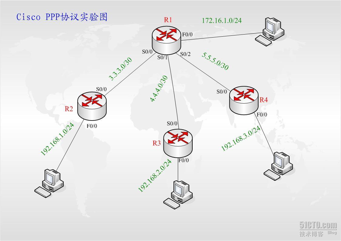 PPP协议pap/chap配置_协议