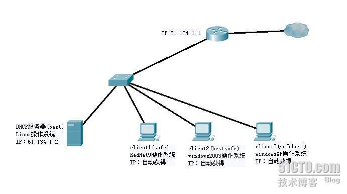 linux服务之DHCP_DHCP