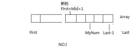 二分查找算法(复习笔记) _算法_02