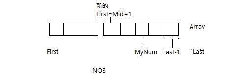 二分查找算法(复习笔记) _休闲_03