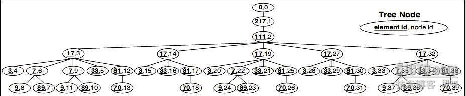 XQzip：XML压缩技术（1）--介绍_职场