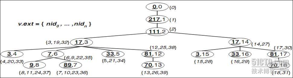 XQzip：XML压缩技术（1）--介绍_XQzip_02