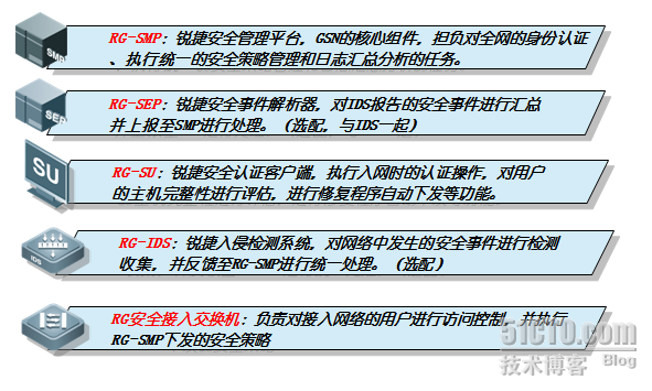 锐捷网络GSN全局安全政府行业解决方案_政府行业