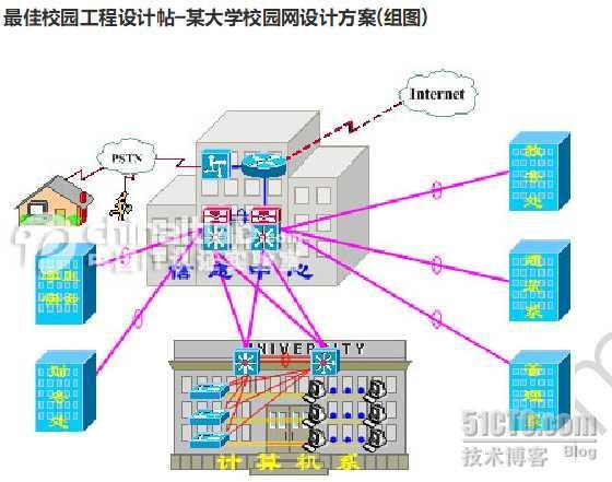 最佳校园工程设计帖-某大学校园网设计方案_职场