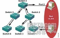 vtp pruning vtp修剪_网络