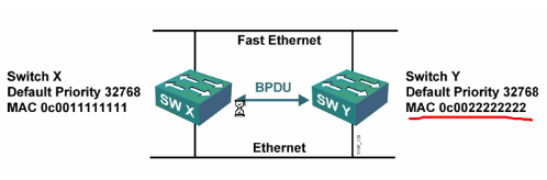 Cisco STP技术应用_STP_03