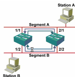 Cisco STP技术应用_Cisco_02