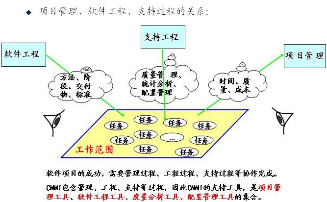 东方通信案例_休闲