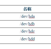 RHCE课程-RH033Linux基础笔记二之安装LINUX及常用命令介绍_RHCE_04